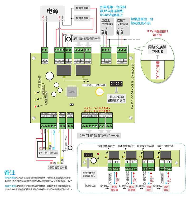 雙門門禁控制器的接線