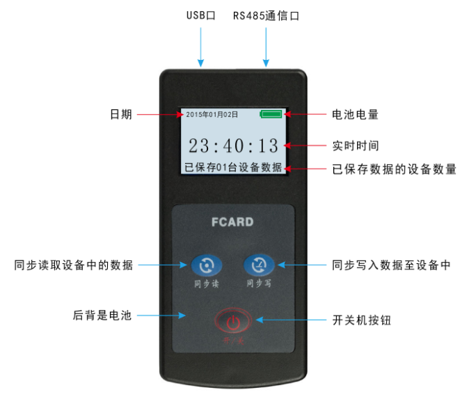 數(shù)據(jù)棒外觀(guān)介紹