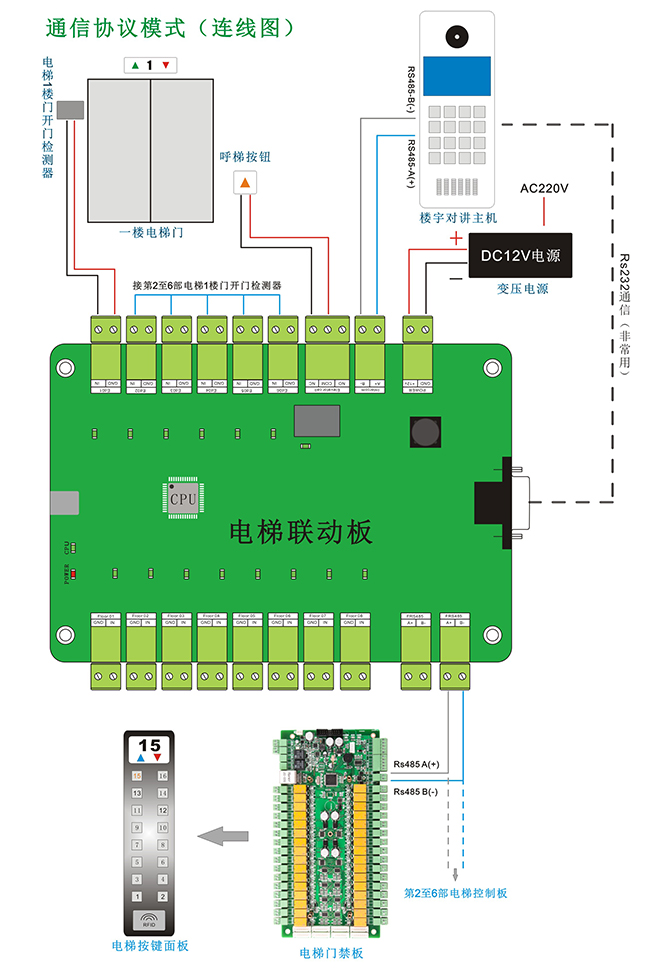 電梯聯(lián)動(dòng)板的通信協(xié)議