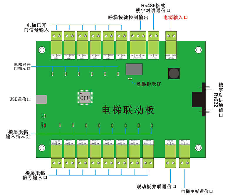 電梯聯(lián)動(dòng)板的外觀