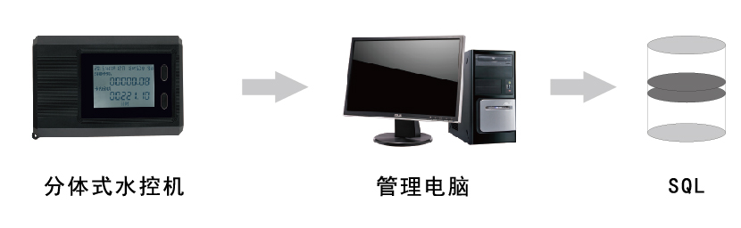 水控機采集數據