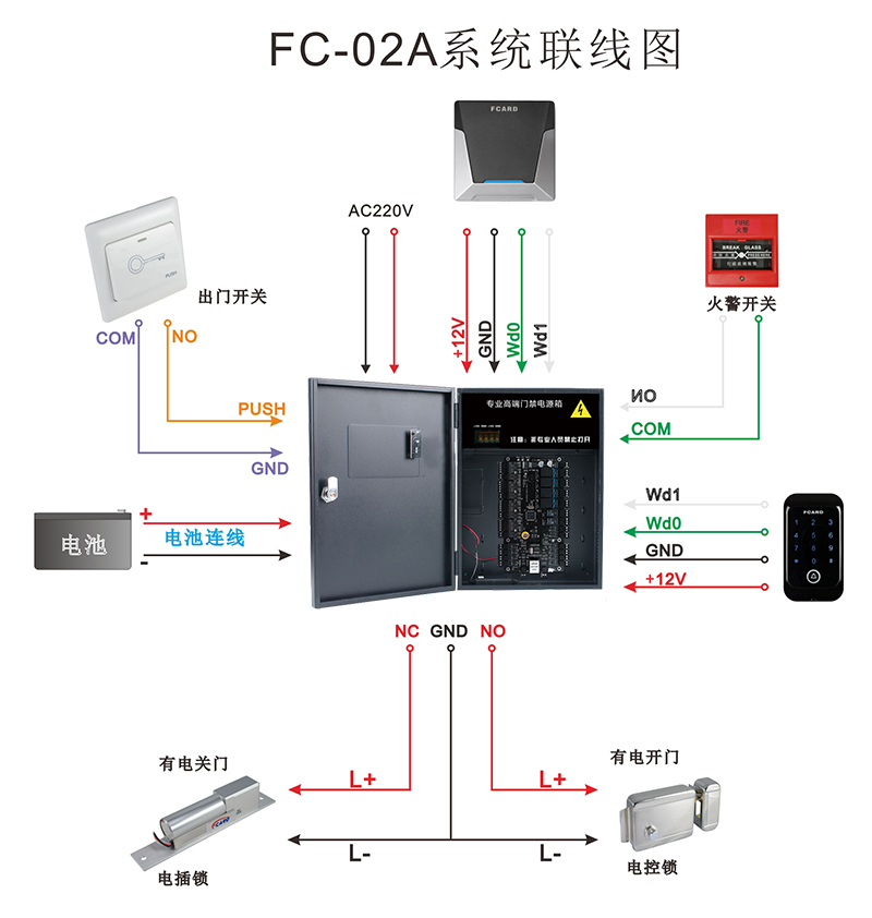 門禁電源箱系統(tǒng)連線圖