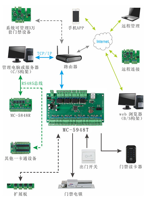系統結構圖