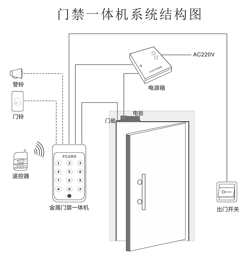 門禁一體機(jī)結(jié)構(gòu)圖