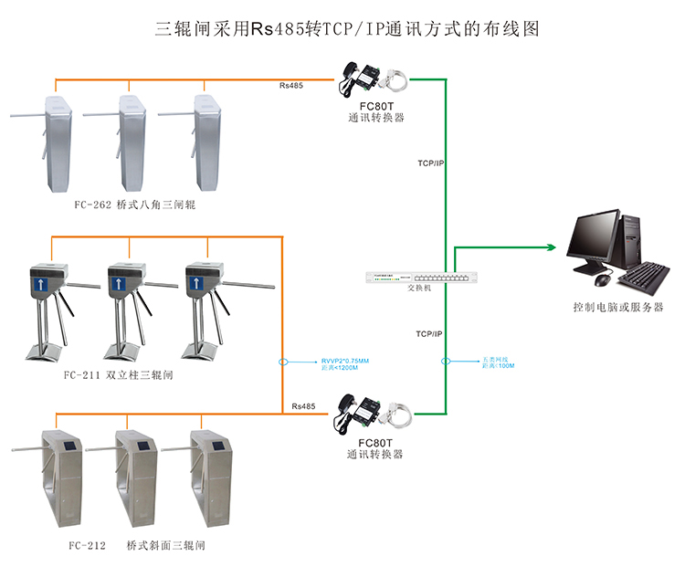 三輥閘布線圖 三輥閘機(jī)布線圖