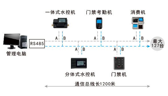一體式水控機系統結構圖
