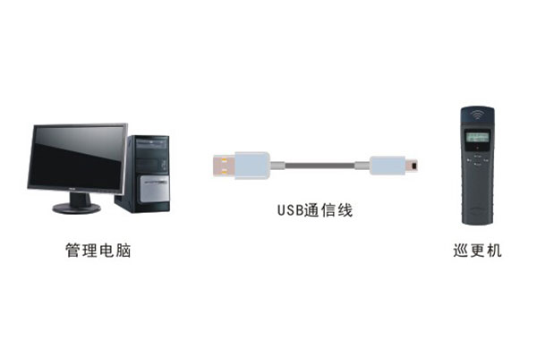 巡更機數據采集