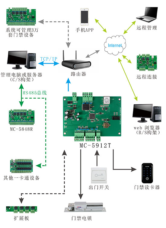 單門門禁控制器系統結構圖