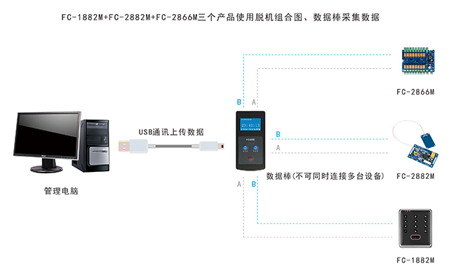 嵌入式門禁使用結(jié)構(gòu)圖