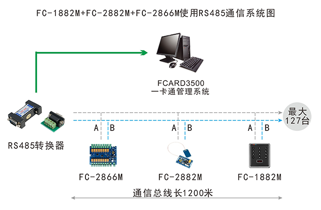 嵌入式門禁通信系統(tǒng)圖