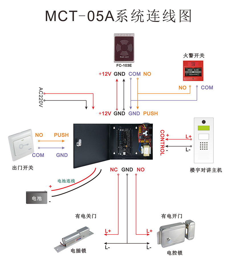 門(mén)禁電源箱系統(tǒng)連線圖