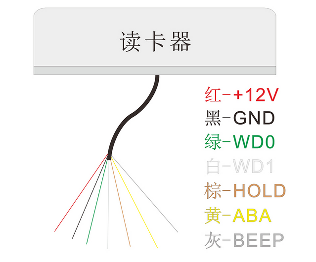 門禁HID讀卡器