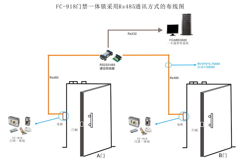 智能刷卡鎖網絡鏈接