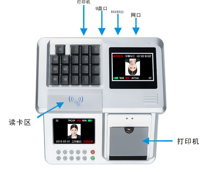 臺式消費機的功能示意圖