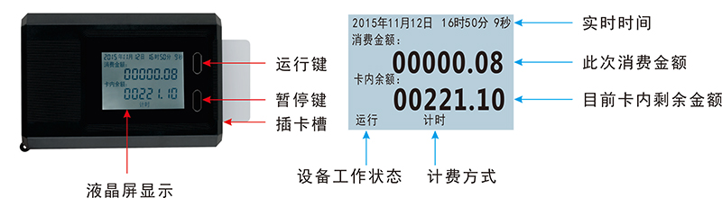 水控機外觀