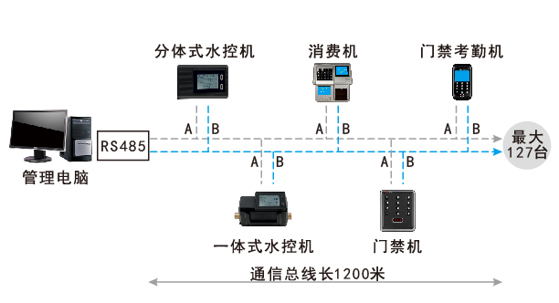 分體式水控機系統結構圖
